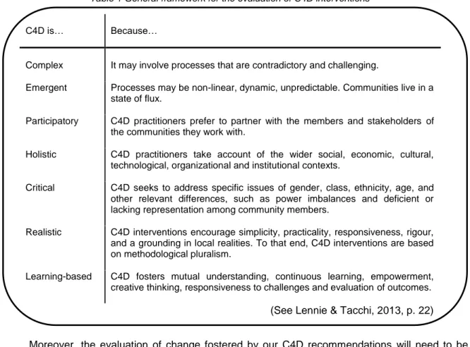 Table 1 General framework for the evaluation of C4D interventions 