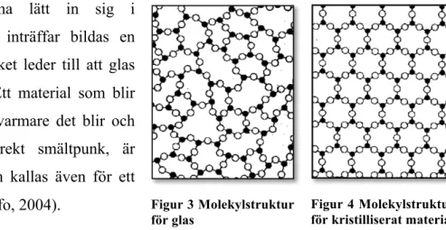 Figur 4 Molekylstruktur  för kristilliserat materialFigur 3 Molekylstruktur 