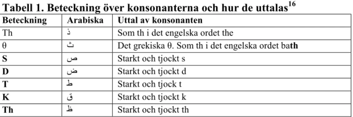 Tabell 1. Beteckning över konsonanterna och hur de uttalas 16