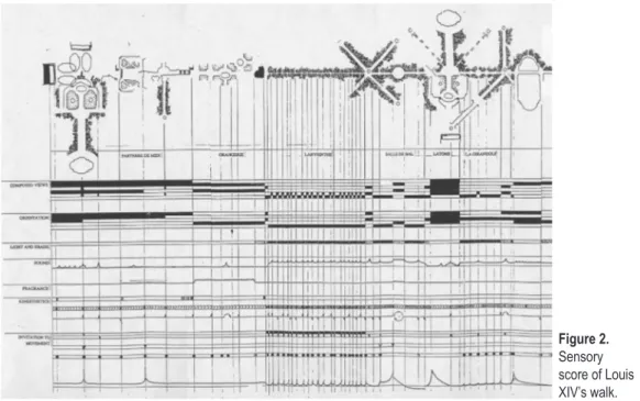 Figure 2. Sensory  score of Louis  XIV’s walk. Figure 3. View down  the main axis  (spring 2009;  photo by the  author).