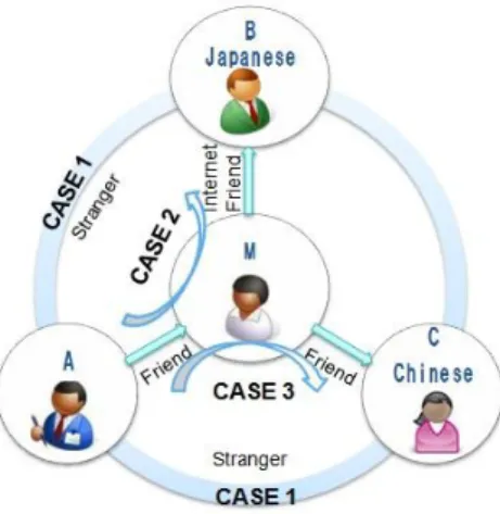 Figure 2. Request CoFs. 