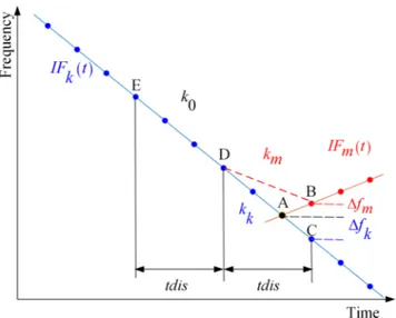 FIG. 2. Illustration of the possible detected ridge points for two overlapped components.