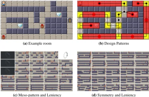Figure 5: Example of a possible room created by a designer (a), the design patterns identified by the system (b), and two suggestion grids presented to the designer (c and d)