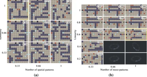 Figure 8: Examples of suggestion grids presented to the designer as they design different rooms.