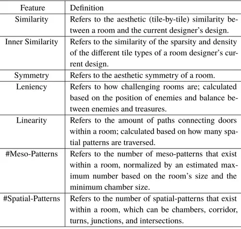 Table 1: Developed game based features used as dimensions in the Interactive Constrained MAP-Elites