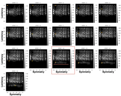 Figure 14: Aggregated Expressive Range Analysis using Symmetry and Leniency as feature dimensions