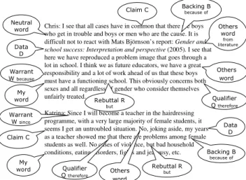 Figure 4: The specific elements and words with different voices in the  meaning content of the argument.