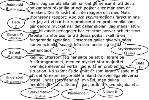 Figur 3. Argumentmönster utifrån den reviderade argumentmodellen.Chris:  Jag ser att alla fall har det gemensamt, att det är pojkar som råkar illa ut och pojkar eller män som är orsaken