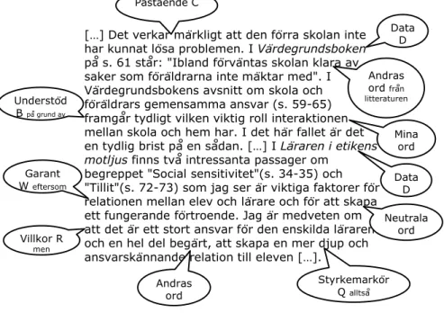 Figur 5. Intertextualitet och dialogicitet utifrån Bakhtins teorier. […] Det verkar märkligt att den förra skolan inte har kunnat lösa problemen