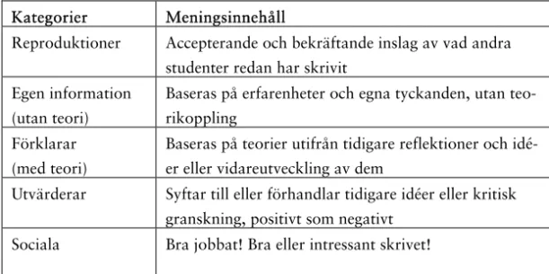 Tabell 5. Reviderad version av Veerman och Veldhuis-Diermanses modell. 