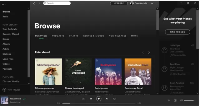 Graphic 1: Interface of Spotify  