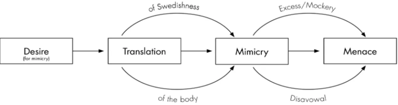 Figure 1: Mimicry as a Process