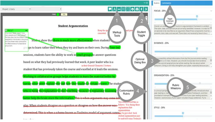 Figure 1. Markup in MyReviewers 