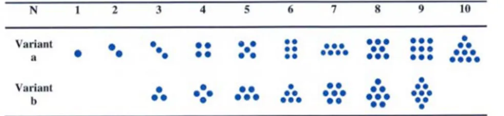 Figur 2. Mönstergestaltningar som används i Fingu för att representera   antalen 1-10 (Holgersson et al