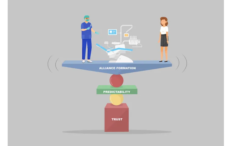 FIGURE 1 The dental appointment— a volatile base requiring predictability and a safe working alliance