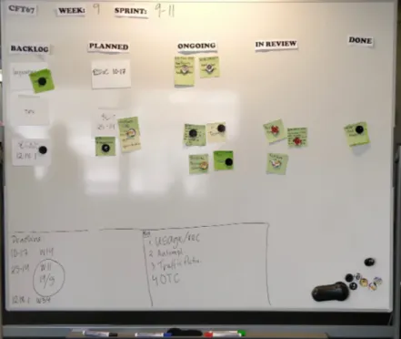Figure 2: Team A, analog task board (blurred parts due to sensitive information). The post-it notes  on  the  whiteboard  represents  a  task  and  the  circle  magnet  with  a  image  on  top  represents  the  member in charge of the task