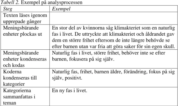 Tabell 2. Exempel på analysprocessen 