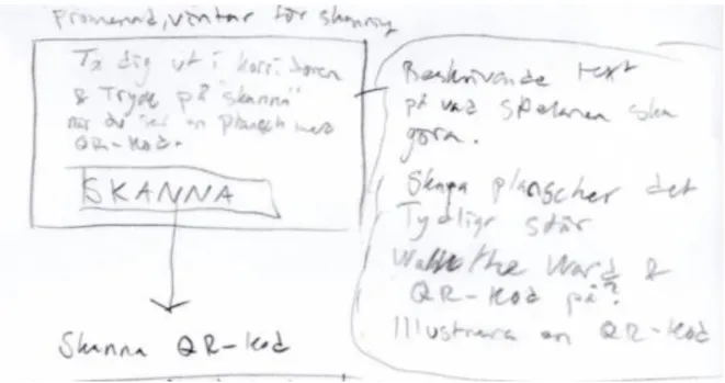 Figur 5: Skanningsinformation - Prototyp, iteration 1. 