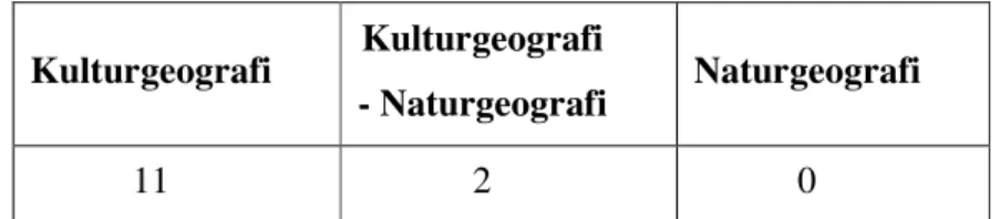 Tabell C:     Fördelning av lärarnas undervisning. 