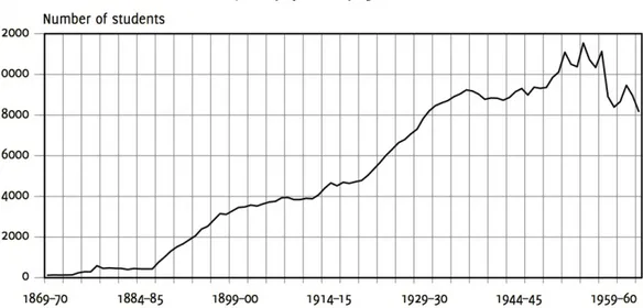 Figure 1 Line graph in TRC (2015b, p.35) showing trends 