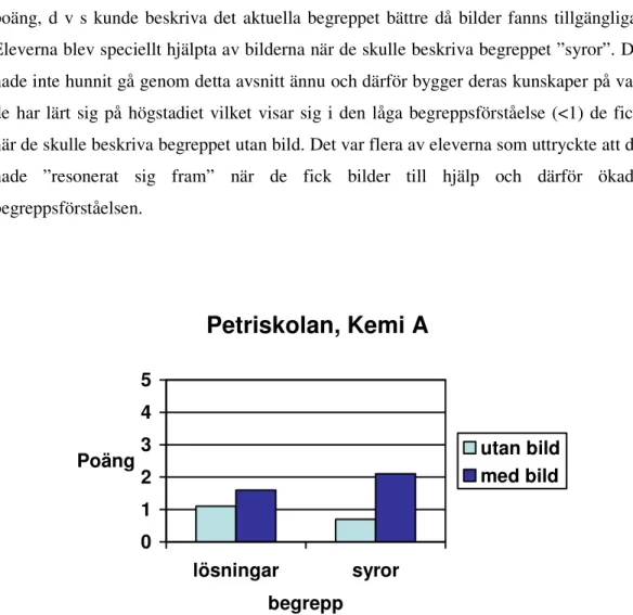 Figur 10. Resultat från enkätundersökning på St Petri skola, kemi A. Antalet elever i varje grupp var 15  st