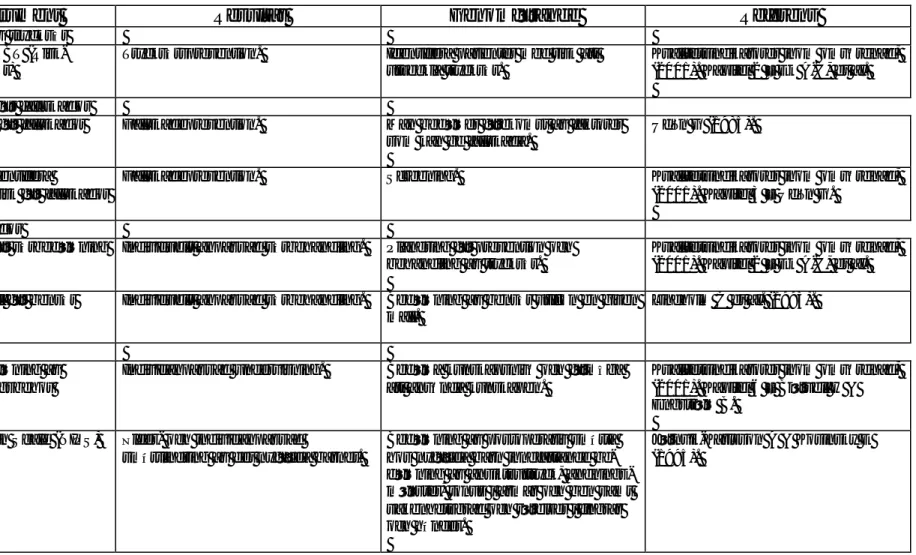 Tabell 2 b. Exempel på metoder för att bedöma lidande/välbefinnande vid hälsa, ohälsa och sjukdom 
