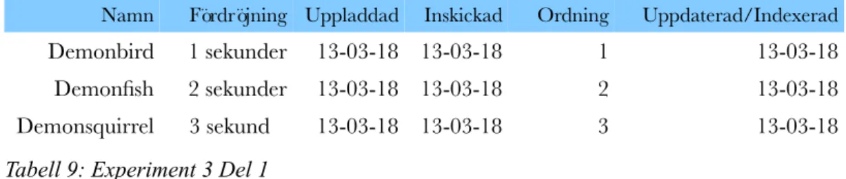 Tabell 9: Experiment 3 Del 1