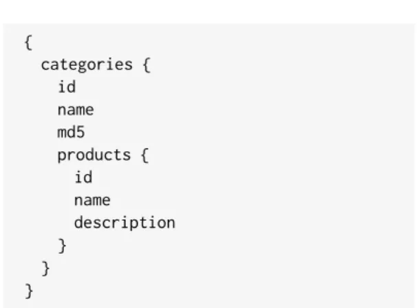 Figure 2: The query used by the GraphQL implementations in the experiment.