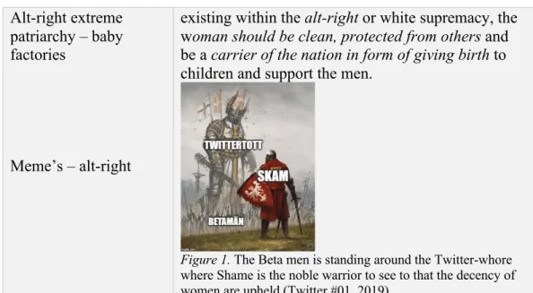 Figure 1. The Beta men is standing around the Twitter-whore  where Shame is the noble warrior to see to that the decency of  women are upheld (Twitter #01, 2019).