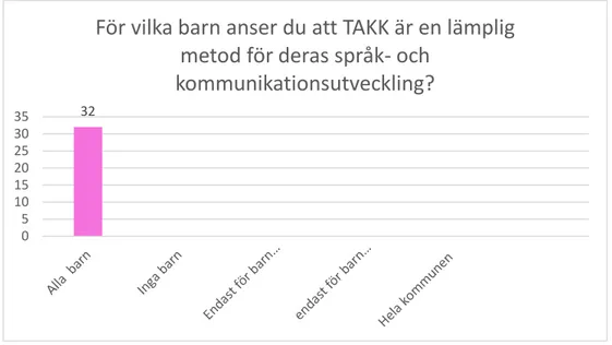 Diagram 3 För vem lämpar sig TAKK?