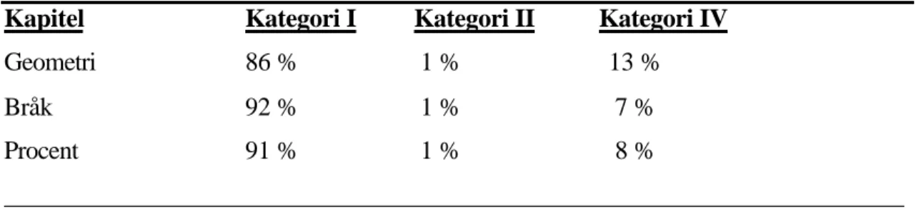 Tabell 6.3. Andelen uppgifter i olika kategorier i Matte Direkt. I kategori I är uppgifterna avsedda  för enskilt räknande