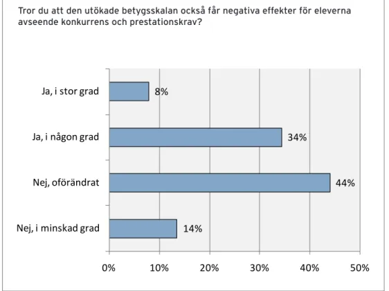 Diagram	
  1.	
  LR:s	
  lärarenkät	
  om	
  det	
  nya	
  betygssystemet	
   	
  