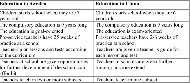 Table 1: A comparison between Sweden’s and China’s educational system. 