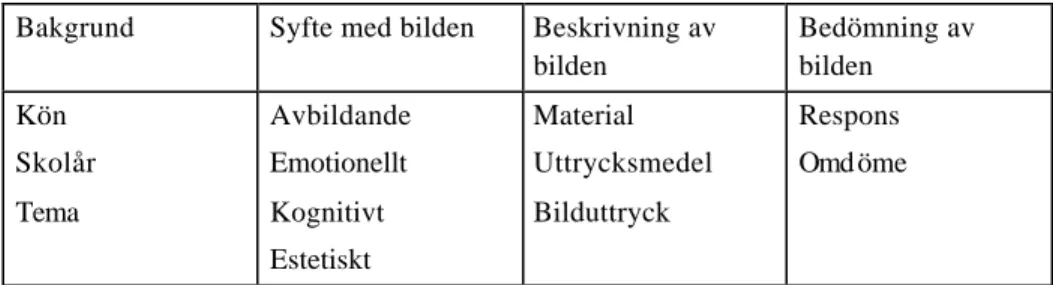 Tabell 5.2.  Bilder som ingår i exempelsamlingen 