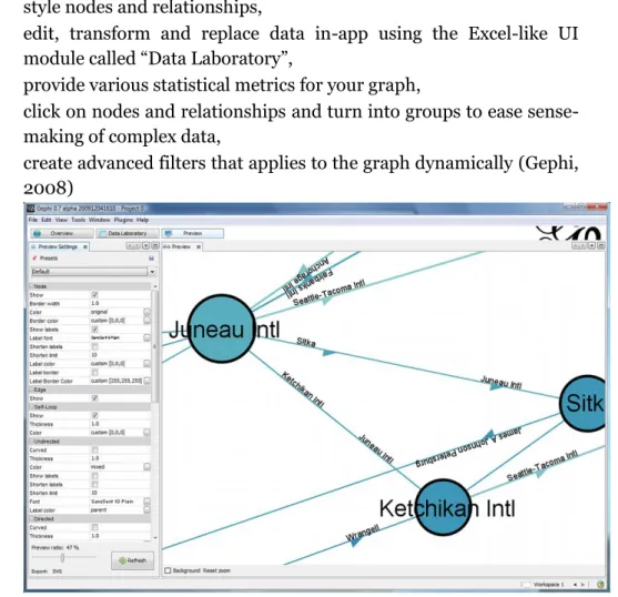 Figure 7. A screen capture of Gephi. 