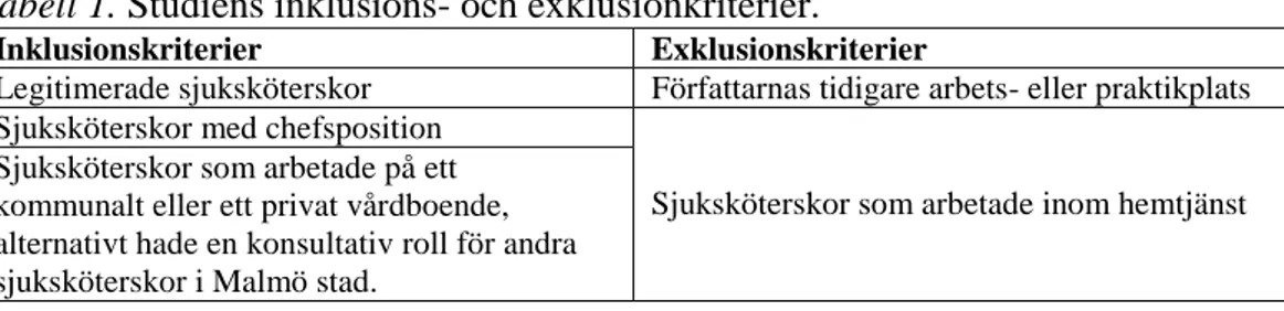 Tabell 1. Studiens inklusions- och exklusionkriterier. 