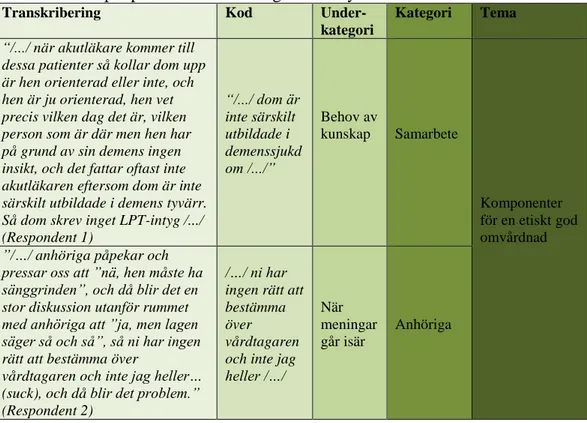 Tabell 2. Exempel på hur transkriberingarna analyserades. 