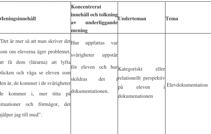 Tabell 2: Exempel av analysprocessen 