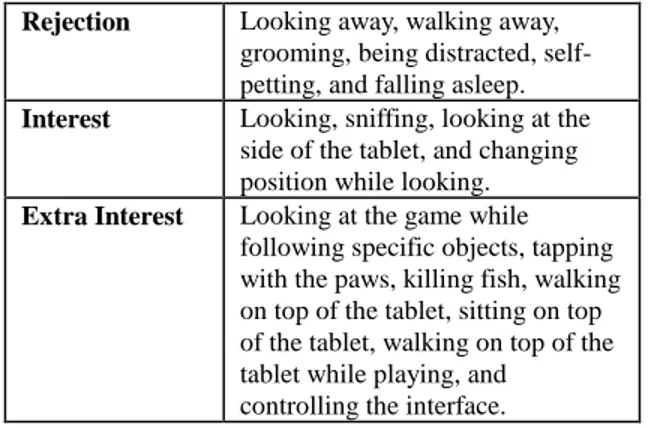 Table 1: segments grouped from cat behaviour annotations.  Rejection  Looking away, walking away, 