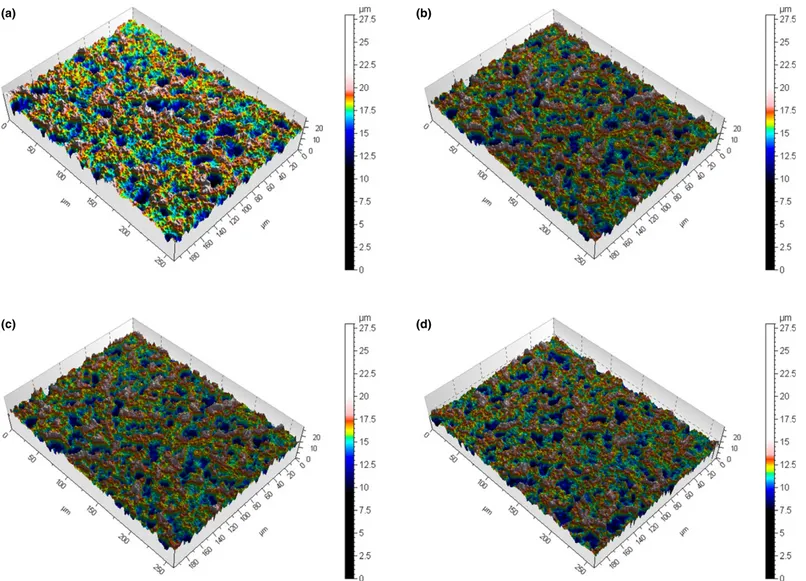 Fig. 5. Descriptive 3D images (a) SLA (b) SLActive (c) SLAnano and (d) pmodSLA from the interferometer measurements (scan area: 260 9 200 lm).