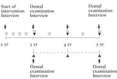 Figure 1. Outline of study. 