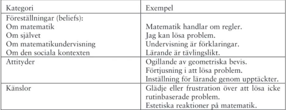 Tabell 1: Affektiva aspekter indelade i kategorier med exempel (McLeod,  1992, s 578, min översättning)
