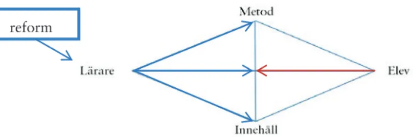 Figur 8: Jämförelse av hur eleverna respektive läraren ser på förmågorna enligt Sträng och Dimenäs modell.