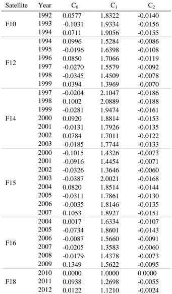 Table 1.   Inter-calibration coefficients.   Satellite  Year       C 0       C 1       C 2 F10  1992  0.0577  1.8322  -0.0140 1993 -0.1031 1.9334 -0.0156  1994  0.0711  1.9056  -0.0155  F12  1994  0.0996  1.5284  -0.0086 1995 -0.0196 1.6398 -0.0108 1996 0.