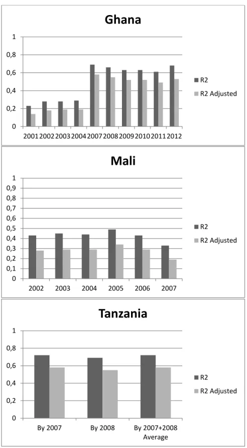 Fig. 3. GWR – Local R-squared for relationship between Dependent variable Total agricultural  production by district and Independent variable NDVI Intensity sum by district 