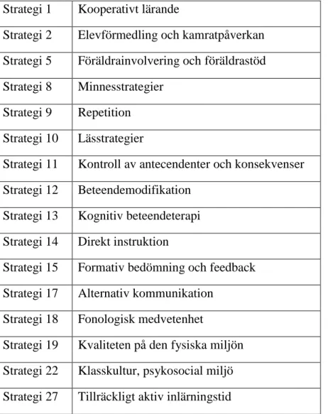 Tabell 6. Strategier med stark evidens  Strategi 1  Kooperativt lärande 