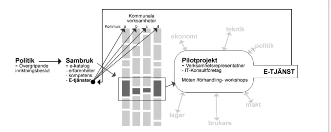 Fig 03 Sambruk