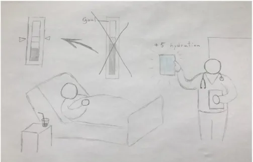 Figure 10. Sketch depicting caregiver and patient in the design context. Here it  was realized that water balance is not a quota, but rather a level 