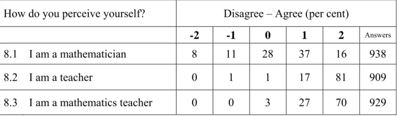 Table 4.2 The teachers answer to question 8 in TS1 (per cent). 