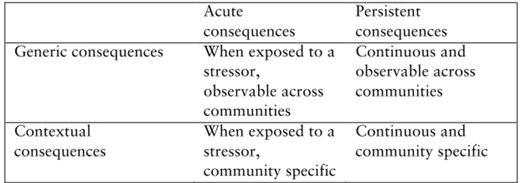 Table  6:  Four  categories  of  consequences  of  hate  crime  among  individuals and communities 